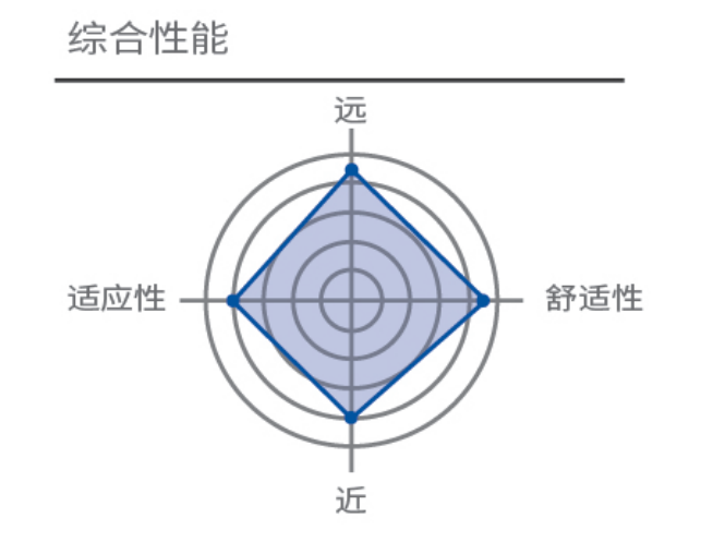 ���ܱ佹����ϵ��