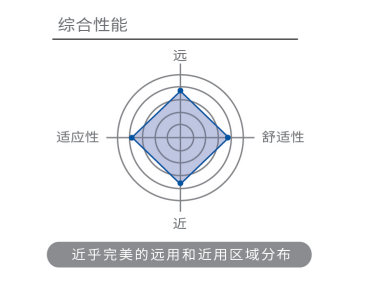 ˫����Զ���